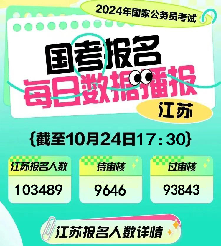 報名人數突破291萬(wàn)！24國考報名人數創(chuàng  )歷史新高......