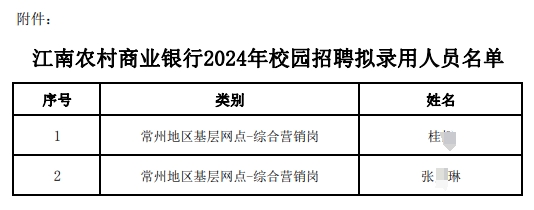 江南農村商業(yè)銀行2024年校園招聘擬錄用人員名單
