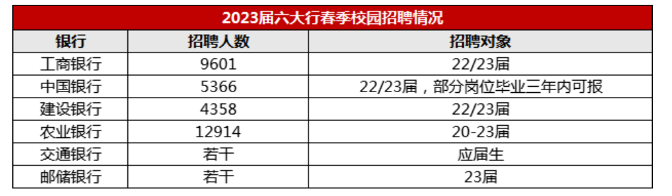 農行春招準入條件