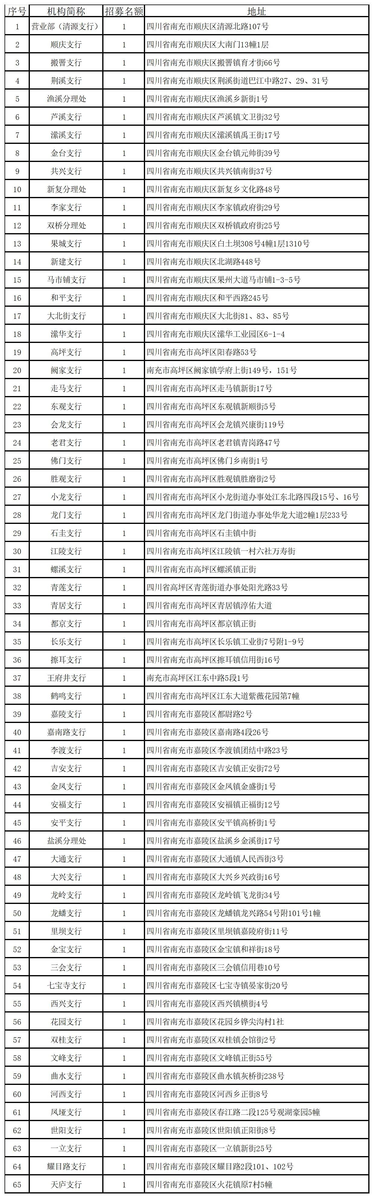 工作地點(diǎn)