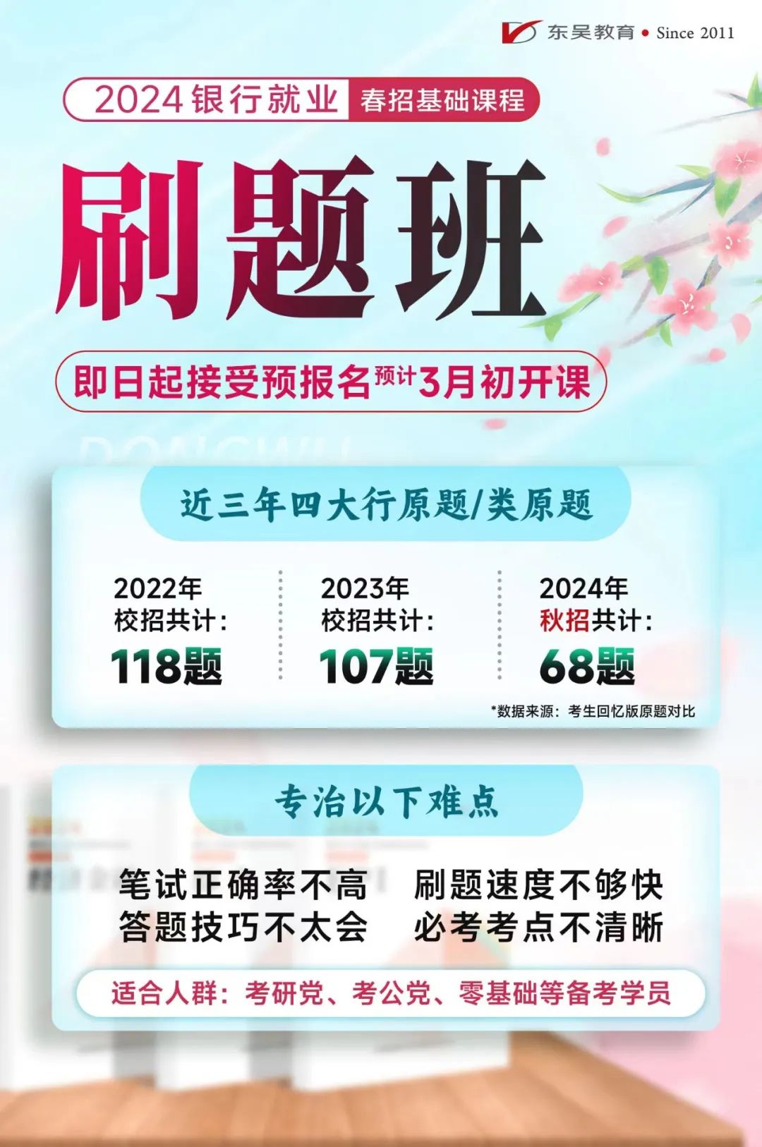 來(lái)自全國90多家銀行20000道真題，涵蓋各知識點(diǎn)常考題型1890題，專(zhuān)治錯誤率高！