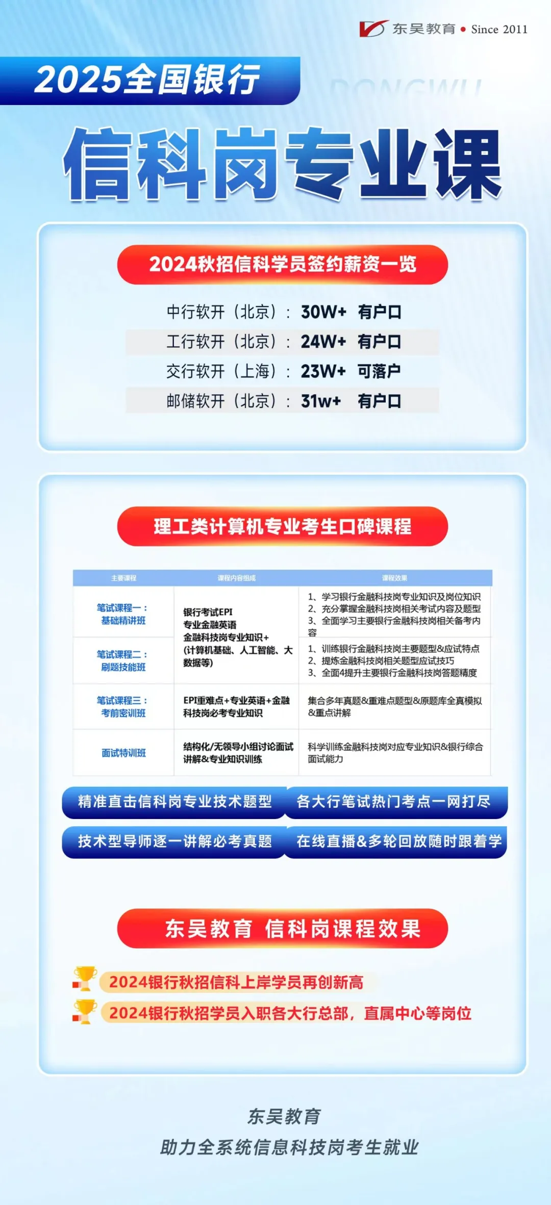 2025全國銀行信科崗專(zhuān)業(yè)課