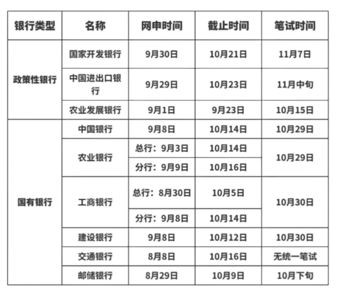 網(wǎng)申