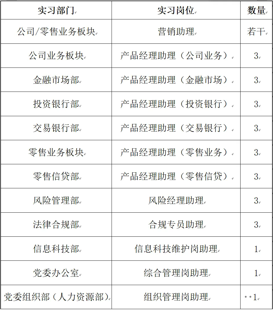 2024年浦發(fā)銀行呼和浩特分行實(shí)習生招聘公告