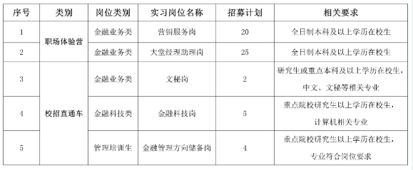 實(shí)習崗位及要求