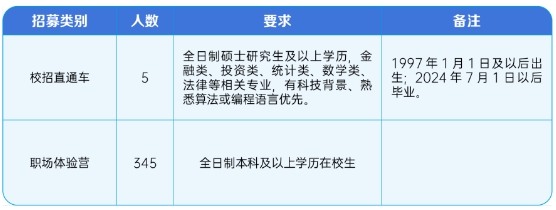 具體招募人數、條件及相關(guān)要求如下: