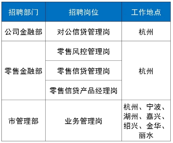 業(yè)務(wù)管理類(lèi)