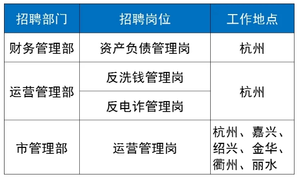 財務(wù)運營(yíng)類(lèi)