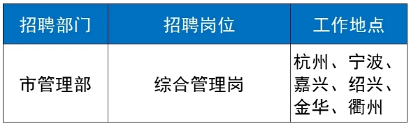 綜合管理類(lèi)