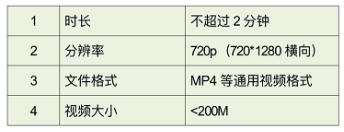 2024年中國農業(yè)銀行潮州分行關(guān)于暑期實(shí)習面試通知