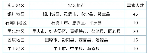 2024年寧夏銀行暑假實(shí)習生招聘公告