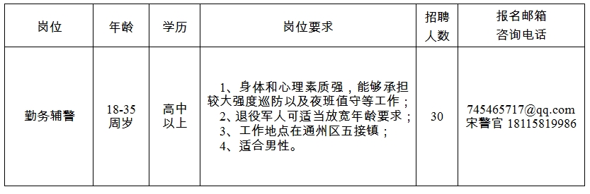 招聘崗位、人數及崗位要求見(jiàn)附件