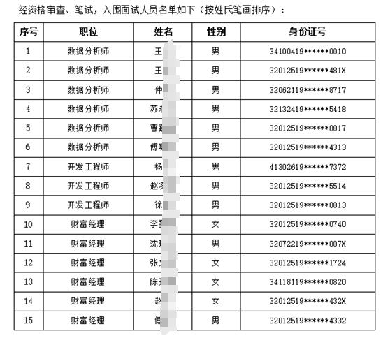 2024年高淳農商銀行社會(huì )招聘入圍面試人員名單（11.11）