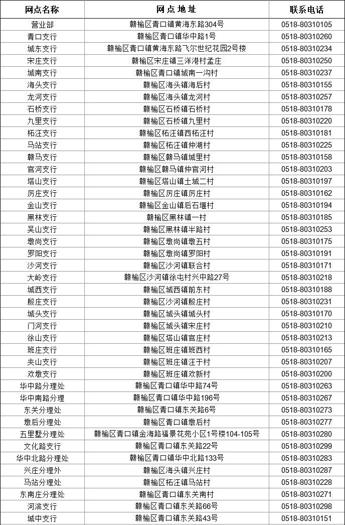 贛榆農商銀行各營(yíng)業(yè)網(wǎng)點(diǎn)一覽表