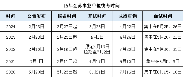 考試時(shí)間