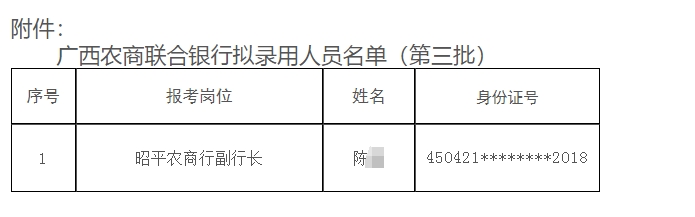 2025年廣西農村商業(yè)聯(lián)合銀行招聘擬錄用人員名單公示(2025)3號