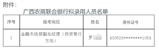 2025年廣西農村商業(yè)聯(lián)合銀行招聘擬錄用人員名單公示(2025)4號