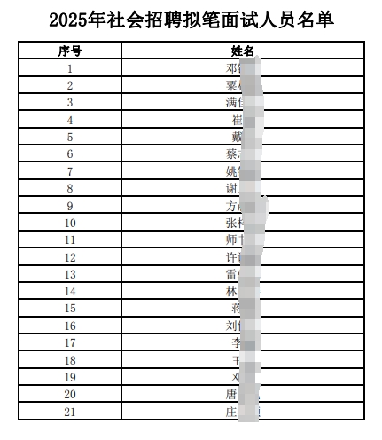 2025年江南農村商業(yè)銀行社會(huì )招聘擬筆面試人員公布（4.18）
