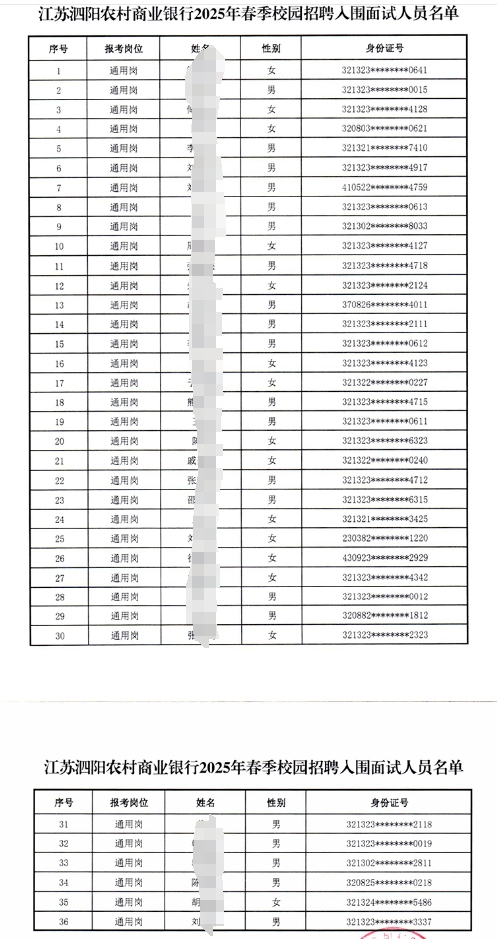 2025年江蘇泗陽(yáng)農村商業(yè)銀行春季校園招聘入圍面試人員名單公示