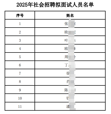 　　2025年社會(huì )招聘擬面試人員名單