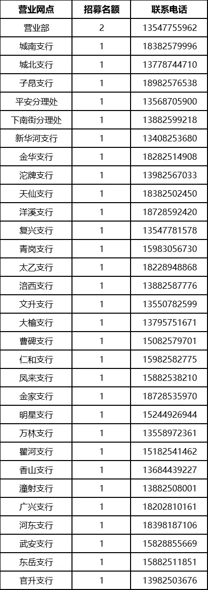 2025年射洪農商銀行大學(xué)生暑假實(shí)踐招聘公告