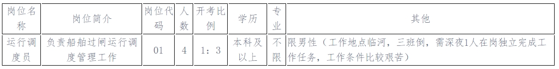 崗位簡(jiǎn)介