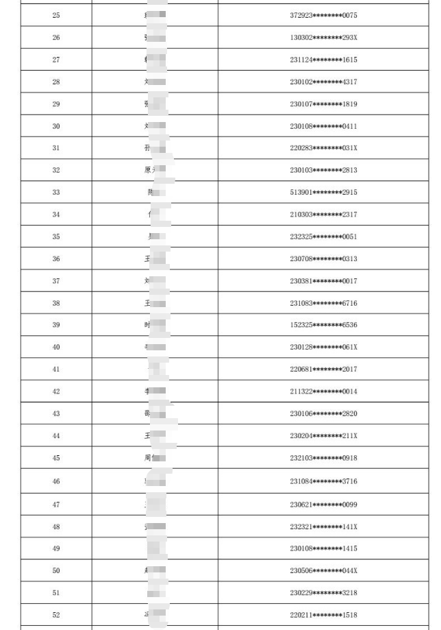 2025年黑龍江省農村信用社聯(lián)合社員工招聘擬錄用人員公示2