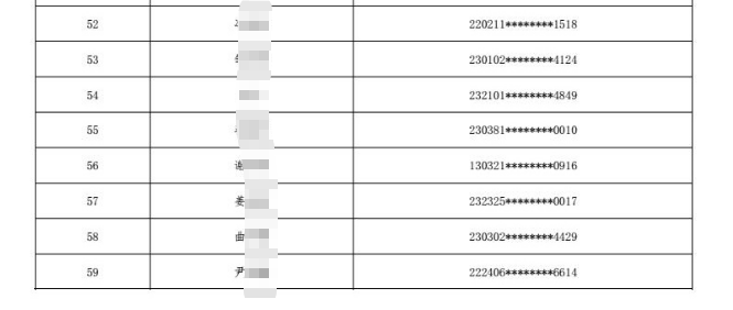 2025年黑龍江省農村信用社聯(lián)合社員工招聘擬錄用人員公示3