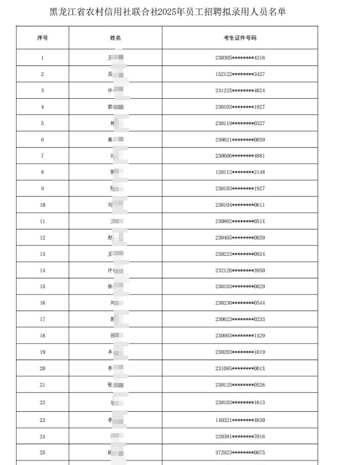 2025年黑龍江省農村信用社聯(lián)合社員工招聘擬錄用人員公示1