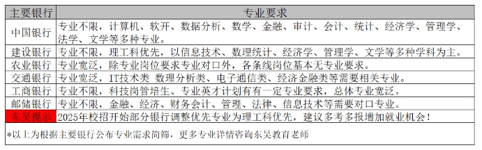 專(zhuān)業(yè)要求