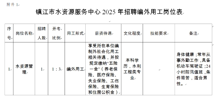 其他詳見(jiàn)崗位表