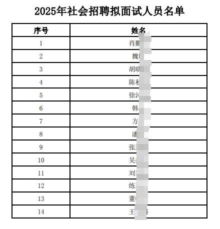 2025年社會(huì )招聘擬面試人員名單